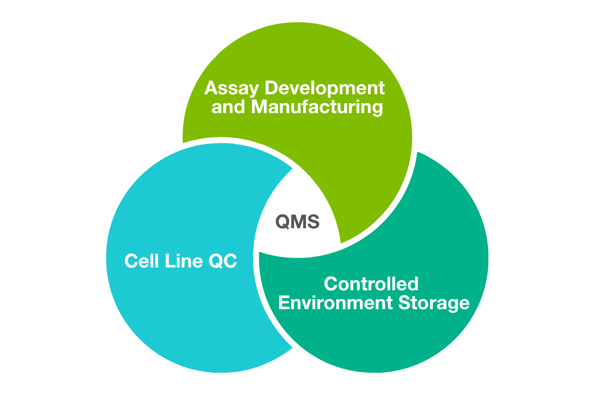 Quality Diagrams